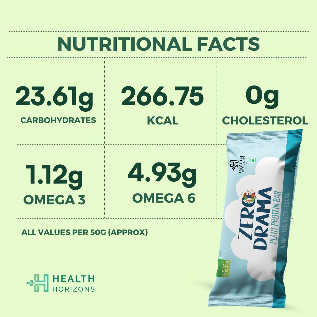 Health Horizons Zero Drama Plant Protein Bar nutritional highlights